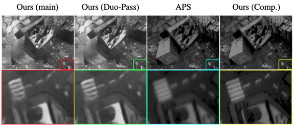 뉴로모픽 카메라의 초고해상도 이미지 생성 사진(맨 오른쪽이 연구팀이 개발한 연구성과의 최종 출력본이며, 세번째 RGB 이미지 보다 선명하게 잘 복원됨을 확인할 수 있음)