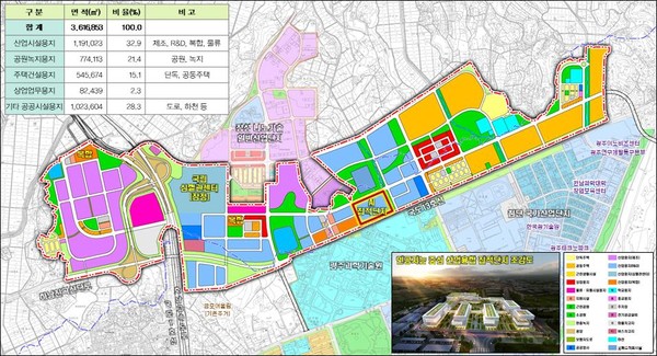 첨단3단지 토지이용계획(자료=광주광역시)
