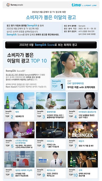 사진 = 롯데멤버스 ‘소비자가 뽑은 8월의 광고’ 리포트