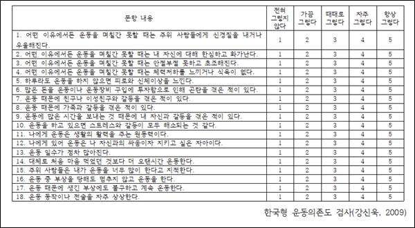 운동중독 자가진단법
