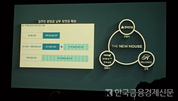 더 뉴 하우스를 통해 제공되는 금융 구독 서비스. 사진=현대건설 영상 발췌