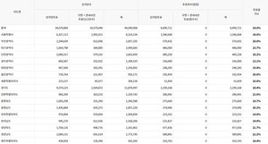 제9회 지방<b>선거</b> 낮 12시 현재 투표율 19.0%