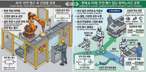 [기획] 공장 누비는 휴머노이드...피지컬 AI로 판 바꾼 'K-제조업' - 뉴스 썸네일 이미지