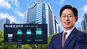[증권사 인사 전망] 강성묵號 하나증권, 반년 만에 작년 실적 추월 - 뉴스 썸네일 이미지